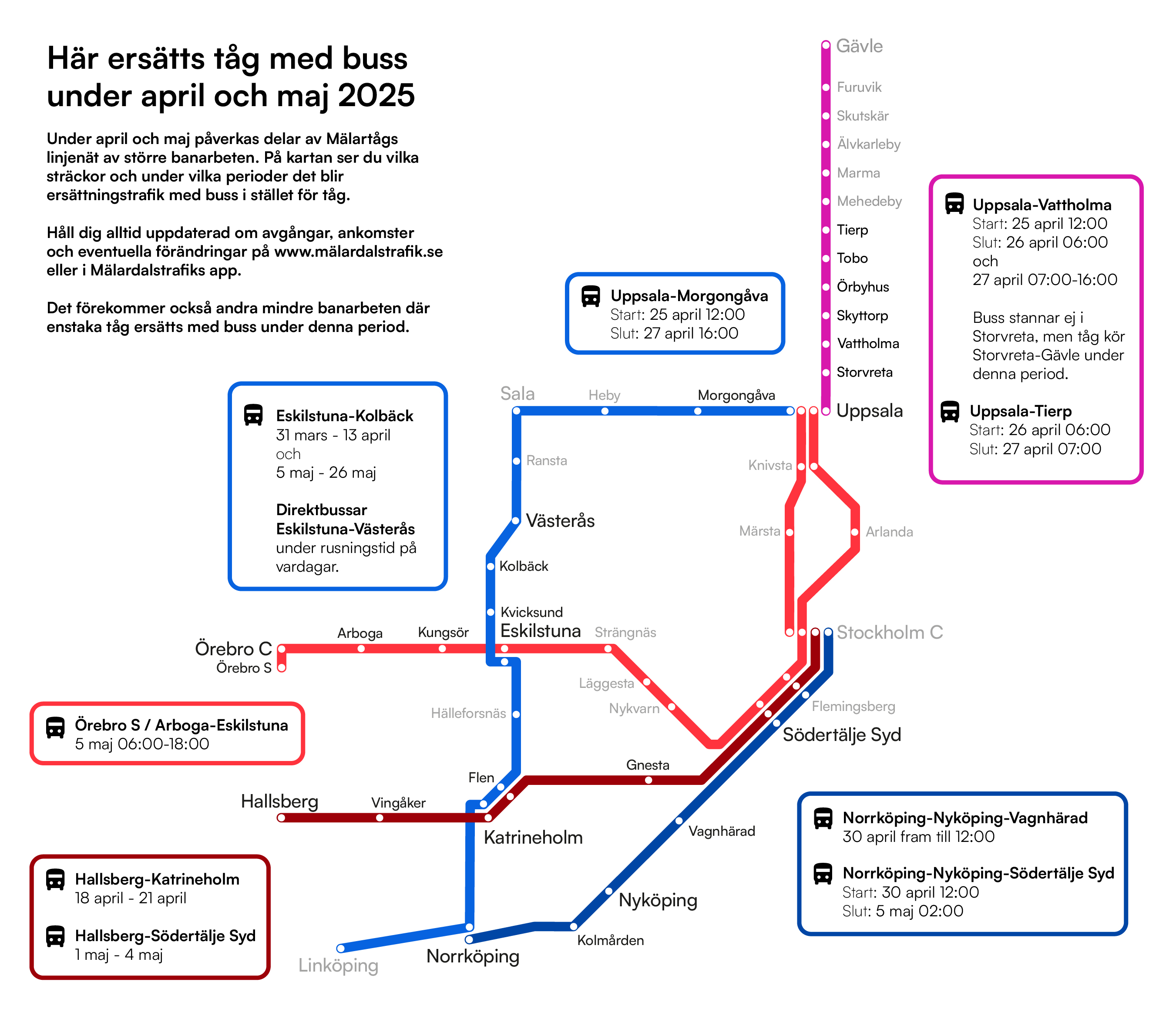 En karta som visar ersättningsbussar för tågtrafik under april och maj 2025 i Mälardalen. Kartan inkluderar linjer mellan Uppsala, Tierp, Gävle, Västerås, Eskilstuna, Örebro, Arboga, Hallsberg och andra städer. Flera linjer är markerade med olika färger för att visa vilka sträckor som påverkas av arbeten på järnvägen.
