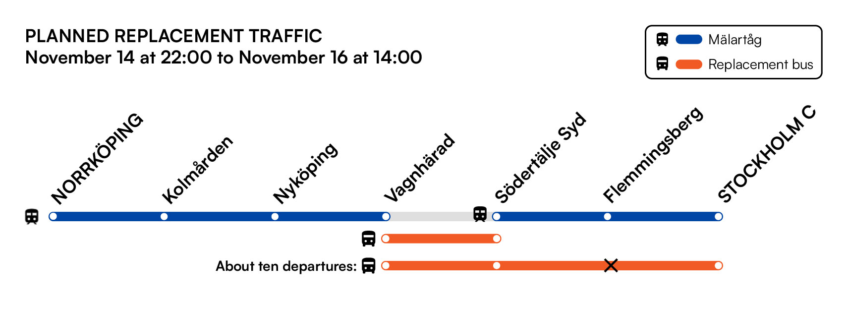 Planned replacement traffic Norrköping-Stockholm